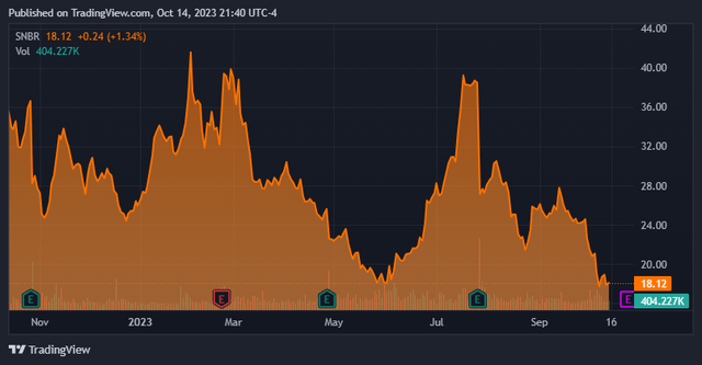 TradingView.