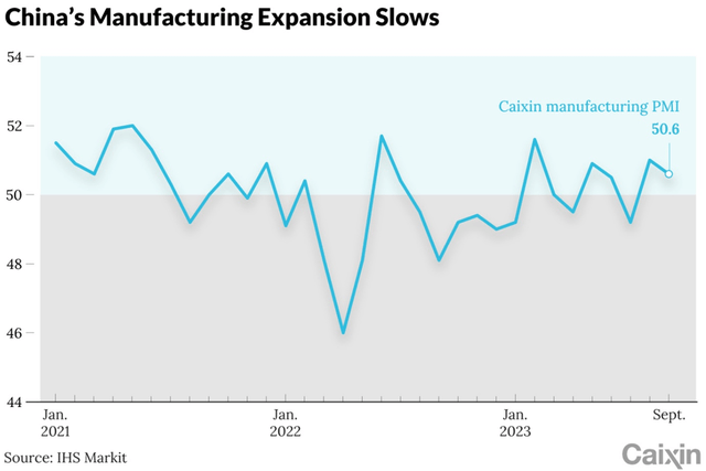 China Manufacturing PMI