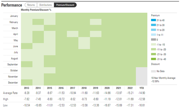 Korea Fund NAV Discount Trend