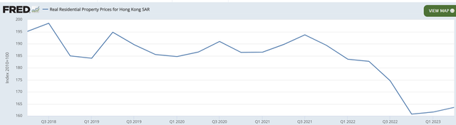 Hong Kong Property Prices