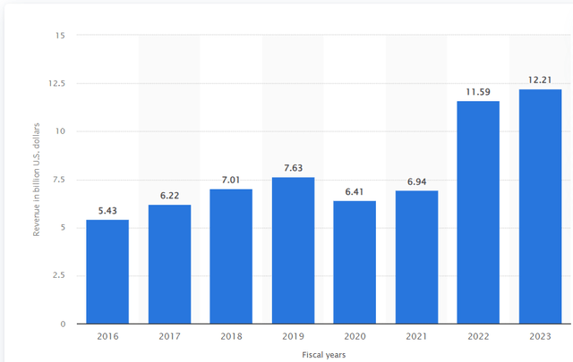 A graph with blue bars Description automatically generated