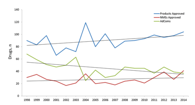 adcomm stats