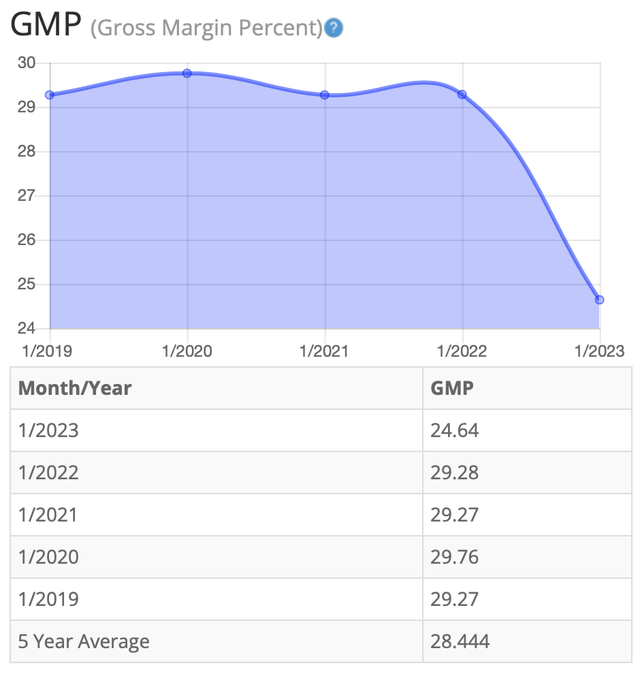 BTMA Stock Analyzer