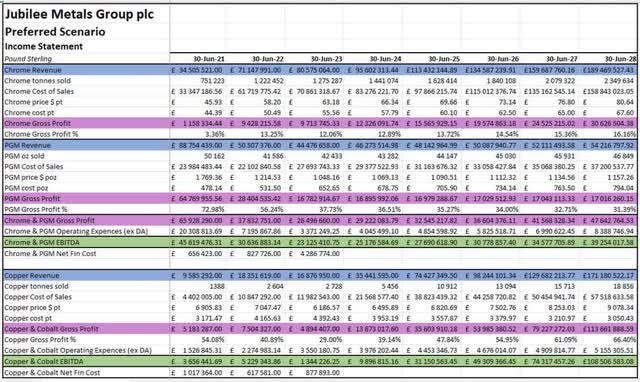 JMG Preferred Scenario Business Segments