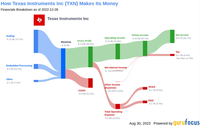 TXN Profit Map