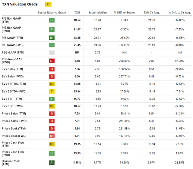 Valuation Grade