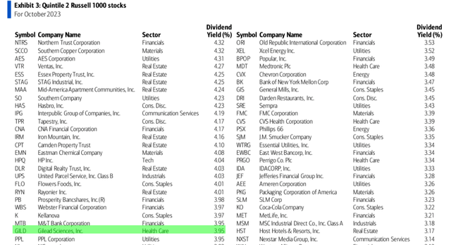 BofA's research paper [October 2023, proprietary source], author's notes