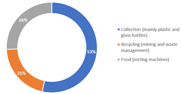 Sales mix by business segment - Q1-3 FY12/2023