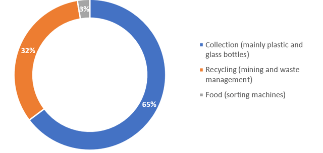 EBITA mix by business segment - Q1-3 FY12/2023