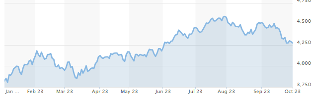 S&P 500