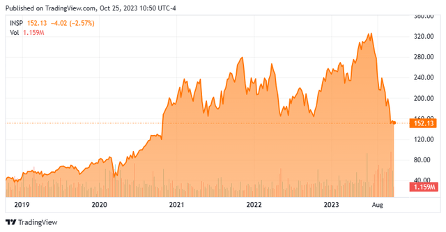 Stock Chart