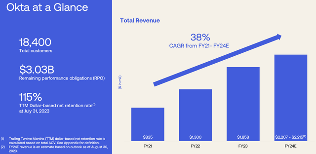 okta sales growth