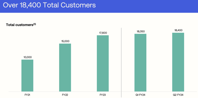 okta customer growth