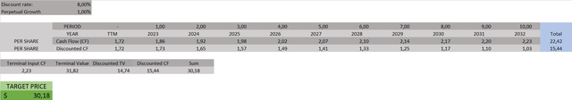 DCF Model