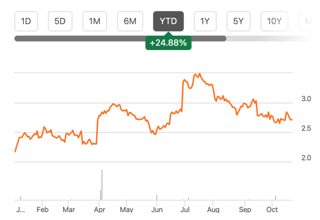 Price Chart for HNNMY