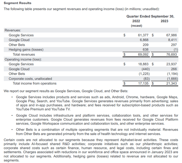 Alphabet Q3 2023 Earnings Report