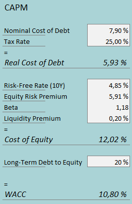 cost of capital rb global