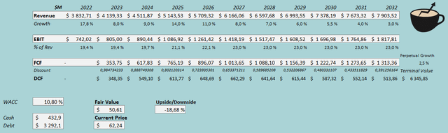 discounted cash flow model fair value rb global