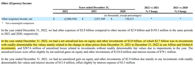 Equity Investments