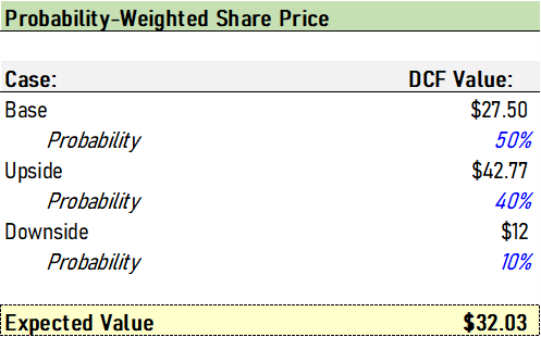 Expected value