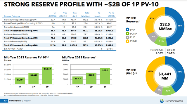 W&T reserves; PV-10