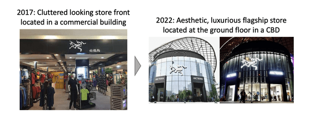 Repositioning of Arc'teryx Storefronts