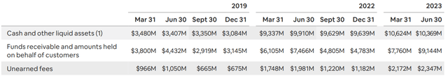 Airbnb unearned fees, ABNB stock