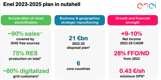 Enel spa, Enel stock, ENLAY