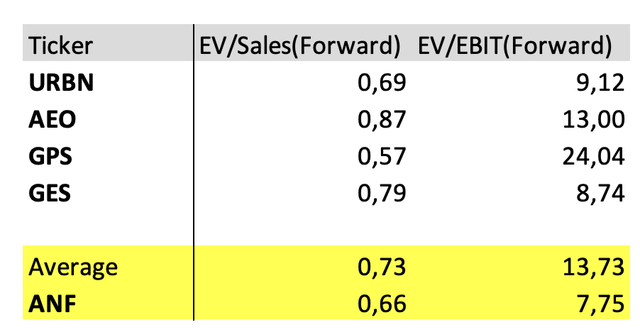 ratios analysis