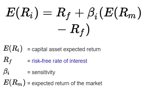 CAPM model, valuations, discount rate