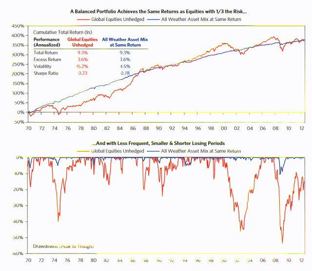 A graph of a stock market Description automatically generated with medium confidence