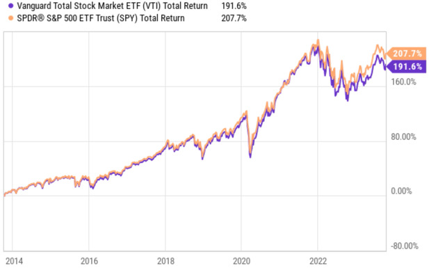 A graph with orange and purple lines Description automatically generated