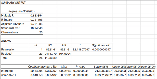 A screenshot of a spreadsheet Description automatically generated