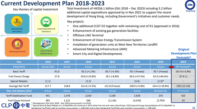 CLP SoC plan