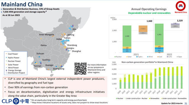 CLP China overview