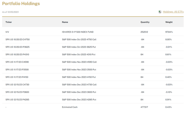 HEQT portfolio holdings