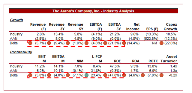 growth stocks