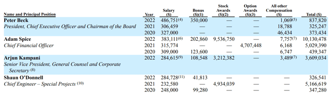 Executive compensation of Rocket Lab in 2022