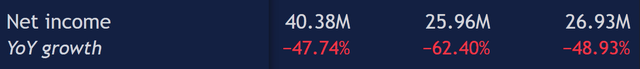 Net Income