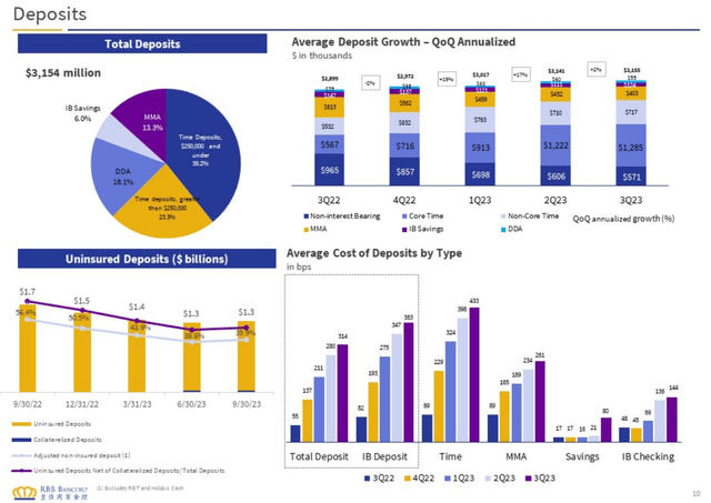 RBB Bancorp (<a href=