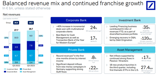 Deutsche Bank Q3 reporting - segments