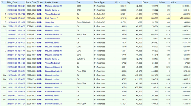 Insider Transactions