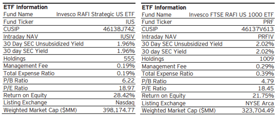 Figure 1: ETF Information