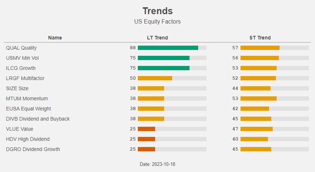 Figure 10: Trends