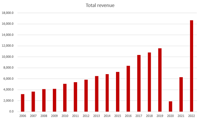 A graph with red bars Description automatically generated