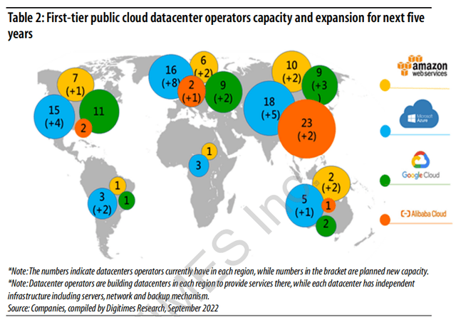 A graphic showing cloud service providers and where they host servers, along with planned capacity increases.