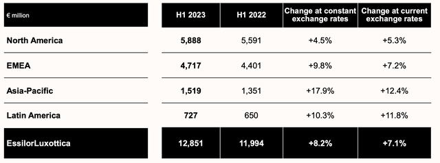 data