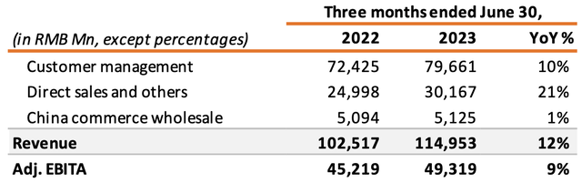 Taobao & TMall Financials