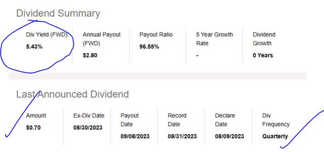 Dow - div yield