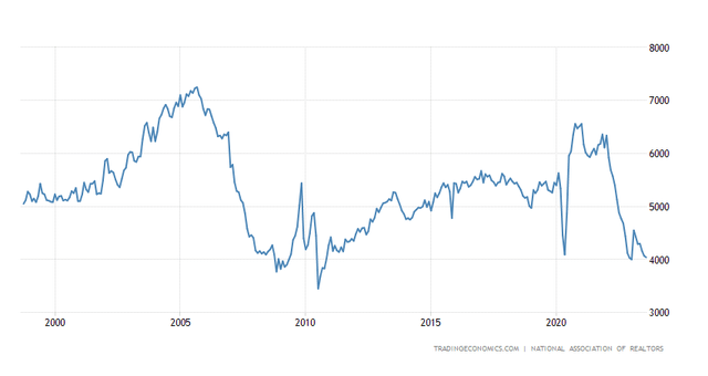 existing home sales